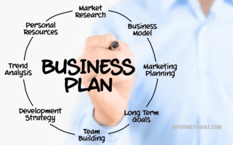 How to Create a Business Plan in 2025 Create a Business Plan