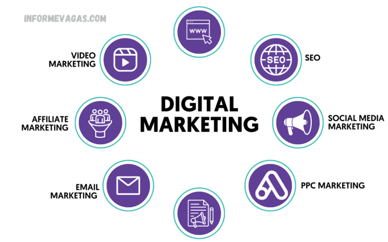 Digital Marketing for Beginners Digital Marketing for Beginners