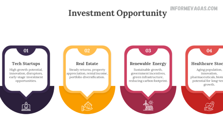 Investment Opportunities for Innovative Startups