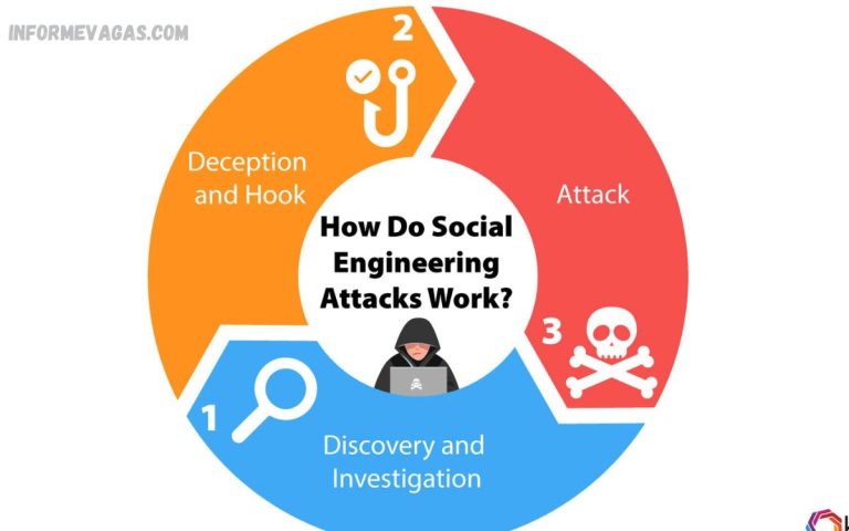 Social Engineering Attacks Explained Social Engineering Attacks Explained