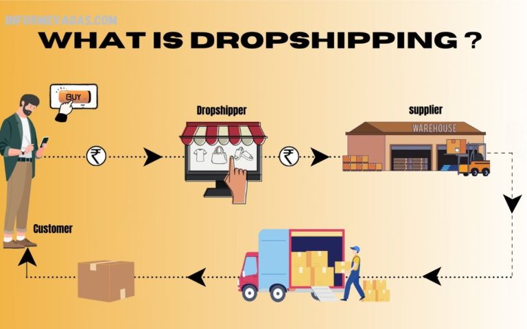 Dropshipping Business Model