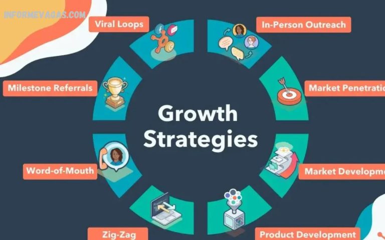 Effective Business Growth Strategies