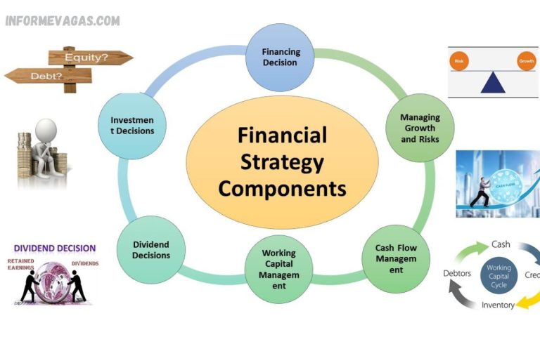 Effective Financial Planning Strategies for Businesses Financial Planning Strategies for Businesses
